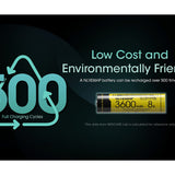 Nitecore NL1836HP 18650 3600mAh 3.6V Protected High Drain 8A Lithium Ion (Li-ion) Button Top Battery