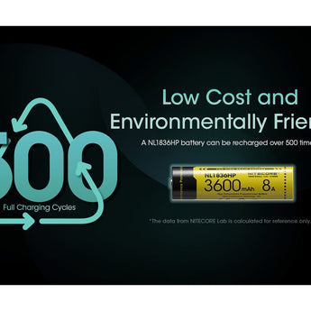 Nitecore NL1836HP 18650 3600mAh 3.6V Protected High Drain 8A Lithium Ion (Li-ion) Button Top Battery