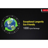 Klarus 14GT-92UR 14500 920mAh 3.7V Protected Lithium Ion (Li-Ion) High-Drain 3A Button Top Battery with USB-C Charging Port