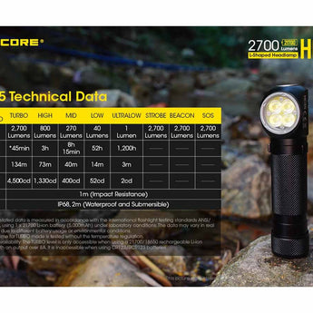 Nitecore HC35 Rechargeable LED Headlamp - 4 x CREE XP-G3 S3 - 2700 Lumens - Includes 1 x 21700
