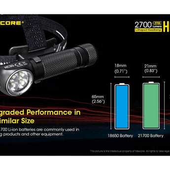 Nitecore HC35 Rechargeable LED Headlamp - 4 x CREE XP-G3 S3 - 2700 Lumens - Includes 1 x 21700