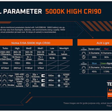 Acebeam M2-X Neutral White LED Version - Output Table
