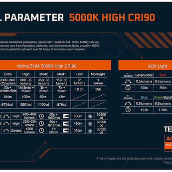 Acebeam M2-X Neutral White LED Version - Output Table