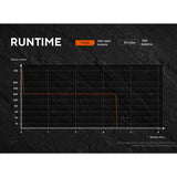 Acebeam W10 Pro USB-C Rechargeable LEP Flashlight - 750 Lumens - Includes 1 x 21700 - Black or Desert Tan