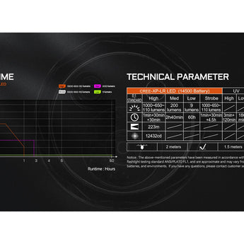 Acebeam K1 Compact LED Flashlight - 1000 Lumens - CREE XP-LR - Includes 1 x 14500 with Built-in USB-C Charging Port - Black or Teal
