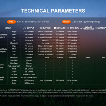 Fenix E06R Pro USB-C Rechargeable All-Purpose Flat Flashlight - 1600 Lumens - Spot, Flood, UV & Red Laser - Multiple Colors Available