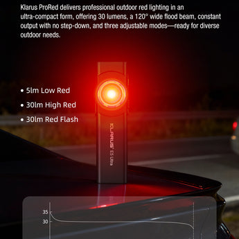 Klarus ProRed professional red light on a car with specifications displayed.