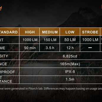 Fitorch EC10 V2.0 LED Flashlight - CREE XP-L - 1000 Lumens - Includes 1 x 14500 with Micro-USB Charging Port