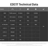 Nitecore EDC17 USB-C Rechargeable EDC Flashlight - 1500 Lumens - NiteLab UHi 25 - Uses Built-in 1500mAh Li-ion Battery Pack