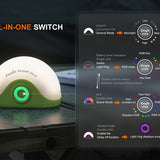 Fenix CL20R V2.0 USB-C Rechargeable Camping lantern - 300 Lumens - Includes 1 x 1900mAh Li-ion Battery Pack - Midnight Black