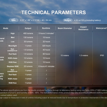Fenix CL20R Pro USB-C Rechargeable Magnetic Camping Lantern - White, Red, and RGB - Includes 1 x 1900mAh Li-ion Battery Pack - Multiple Colorways