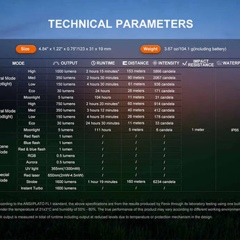 Fenix E06R Pro RG Flat Flashlight - infographic indicating technical parameters and all brightness output info