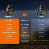 Fenix HM60R V2.0 USB-C Rechargeable LED Headlamp - 1600 Lumens - Luminus SST40-GEN2 - Includes 1 x 21700