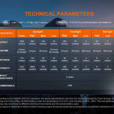 Fenix HM60R V2.0 USB-C Rechargeable LED Headlamp - 1600 Lumens - Luminus SST40-GEN2 - Includes 1 x 21700