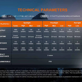 Fenix HM60R V2.0 USB-C Rechargeable LED Headlamp - 1600 Lumens - Luminus SST40-GEN2 - Includes 1 x 21700