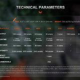 Fenix PD26R ACE USB-C Rechargeable LED Flashlight Informational Slide - Technical Parameters