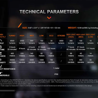 Fenix TK28R Double-Barrel Tactical Searchlight - USB-C Rechargeable - 6500 Lumens - White and Red LEDs - Includes 2 x 18650