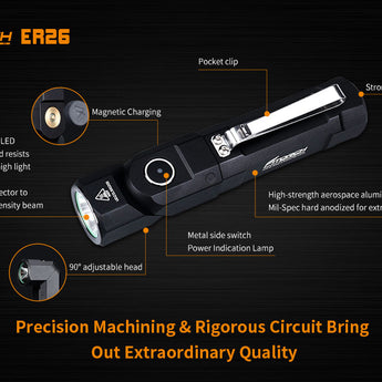Fitorch ER26 - Details Breakdown