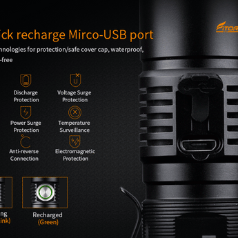 Fitorch P20RGT - High-tech Micro-USB Charge Port
