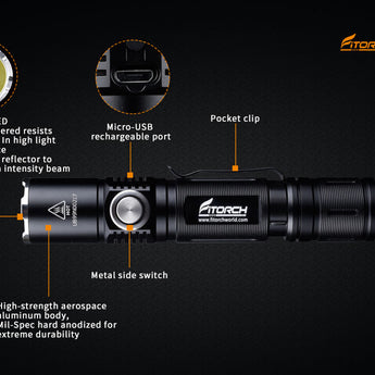 Fitorch P20RGT - Details Breakdown