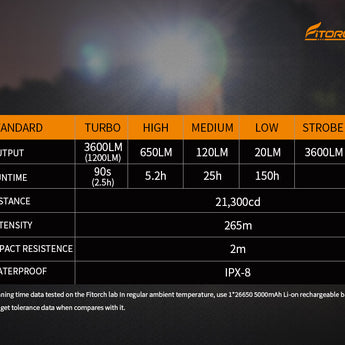 Fitorch P26R - Output Table