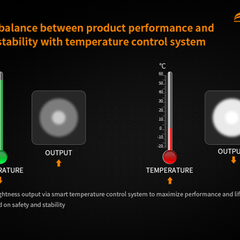 Fitorch P35R - Smart Temperature Control