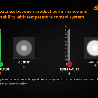 Fitorch PR40 - Smart Temperature Control System