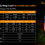 Fitorch PX18 All-Purpose Flashlight Informational Slide - Output Table