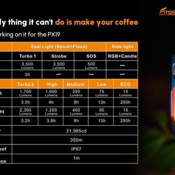 Fitorch PX18 All-Purpose Flashlight Informational Slide - Output Table