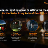 Fitorch PX18 All-Purpose Flashlight - Spot, Flood, and Sidelight - 3500 Lumens - USB-C Rechargeable 5000mAh Li-ion Battery - Multiple Editions