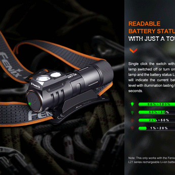 Fenix HM71R USB-C Rechargeable LED Headlamp - 1 x Luminus SFT70 and 1 x Luminus SST20 - 2700 Lumens - Includes 1 x 21700