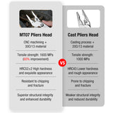 Comparison of MT07 to cast pliers