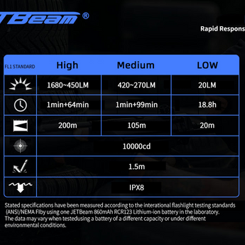 JETBeam RRT0 Pro LED Flashlight - 1680 Lumens - Uses 1 x 16340 - Green/Gray
