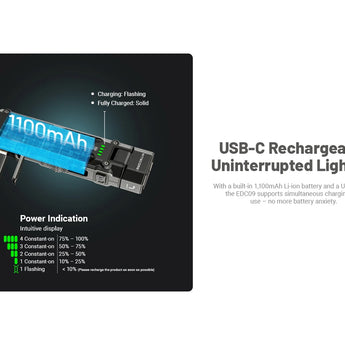USB-C charging with 1100mAh capacity