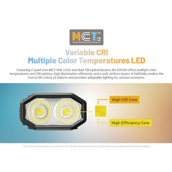 Variable CRI, multiple color temperature LED specs