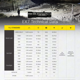 Nitecore EX7 USB-C Rechargeable LED Flashlight - 6000 Lumens - 5 x NiteLab M515S LEDs - Uses 1 x 21700