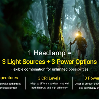 Nitecore HA27 UHE - 3 Light Sources, 3 Power Options Slide