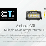 Nitecore HA27 UHE - LEDs Overview Slide
