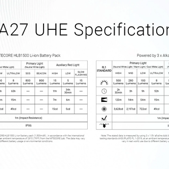 Nitecore HA27 UHE - Output Tables Slide
