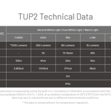 Nitecore TUP 2 USB-C Rechargeable LED Keychain Flashlight - 1200 Lumens - NiteLab MCT UHE - Uses Built-in 1300mAh Li-ion Battery Pack - Multiple Color Options