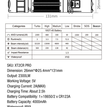 Klarus XT2CR Pro 2025 Next-Gen Tactical Flashlight - USB-C Rechargeable - 2,300 Max Lumens - Includes 1 x 18650 - Matte Black