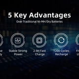 XTAR AA 2500mAh 1.5V Li-ion Battery Information Sheet - 5 Advantages Over Traditional Ni-MH/ Dry Batteries