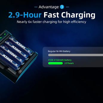 XTAR AA 2500mAh 1.5V Li-ion Battery Information Slide - 2.9 Hours Fash Charging