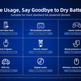 XTAR AA 2500mAh 1.5V Li-ion Battery Information Slide - Wide Usage, Say Goodbye to Dry Batteries