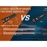 Acebeam D20 V2.0 LED Dive Light - Luminus SFT40 - 2200 Lumens - Includes 1 x USB-C Rechargeable 21700