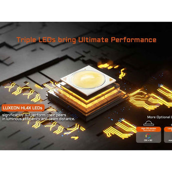 Acebeam EC20 EDC LED Flashlight - Includes 1 x 18650 with USB-C Charging Port - 1900, 2500, or 2800 Lumens - Multiple LED and Color Options