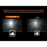 Acebeam EC20 EDC LED Flashlight - Includes 1 x 18650 with USB-C Charging Port - 1900, 2500, or 2800 Lumens - Multiple LED and Color Options