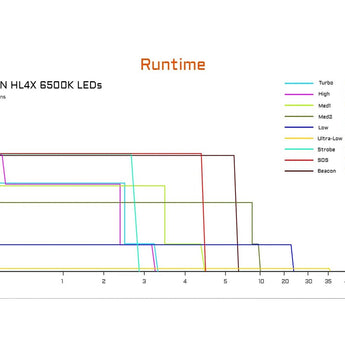 Acebeam EC20 EDC LED Flashlight - Includes 1 x 18650 with USB-C Charging Port - 1900, 2500, or 2800 Lumens - Multiple LED and Color Options