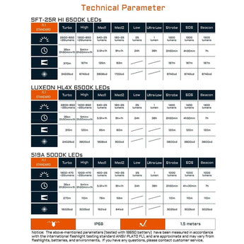 Acebeam EC20 EDC LED Flashlight - Includes 1 x 18650 with USB-C Charging Port - 1900, 2500, or 2800 Lumens - Multiple LED and Color Options