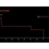 Acebeam G10 LED Weapon Light - 600 Lumens - Luminus SFT-25R - Includes 1 x 16340 with USB-C Charging Port - Black or Micro-Arc Oxidation (MAO) Gray Marbling